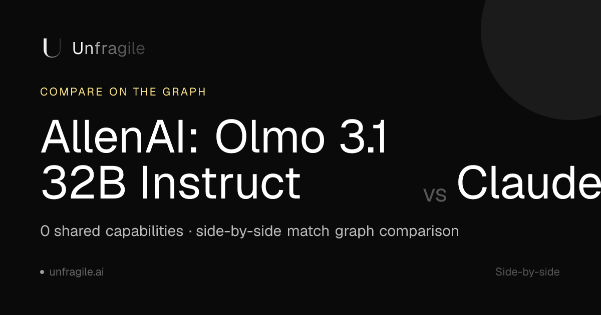 AllenAI: Olmo 3.1 32B Instruct vs Claude — Comparison | Unfragile