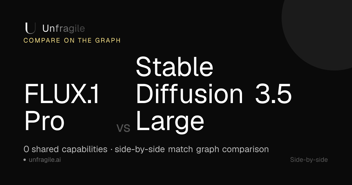 FLUX.1 Pro vs Stable Diffusion 3.5 Large — Comparison | Unfragile