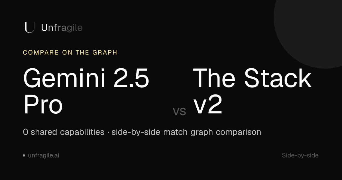 Gemini 2.5 Pro vs The Stack v2 — Comparison | Unfragile