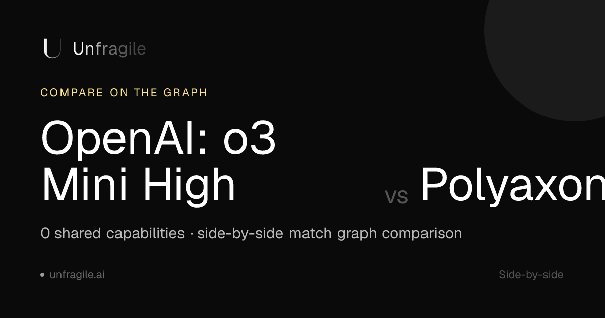 OpenAI: o3 Mini High vs Polyaxon — Comparison | Unfragile