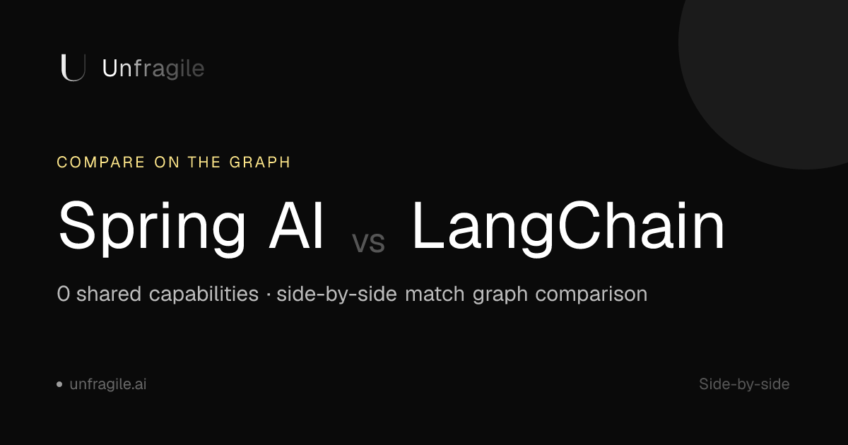 Spring AI vs LangChain — Comparison | Unfragile