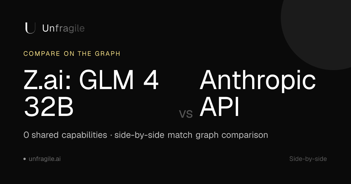 Z.ai: GLM 4 32B vs Anthropic API — Comparison | Unfragile