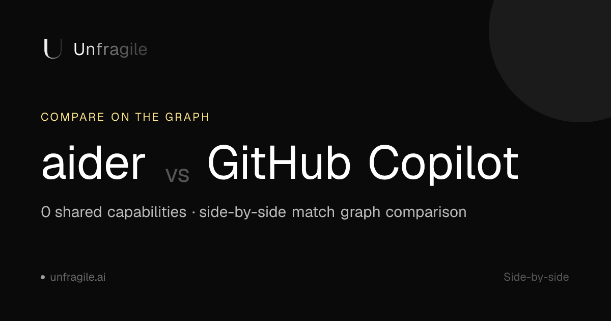 aider vs GitHub Copilot — Comparison | Unfragile